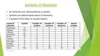 Symbols of Elements
 All elements are represented by a symbol.
 Symbols are abbreviated names of elements.
 A symbol’s first letter is usually Capital.
TSRSm/EG/2016-17
 