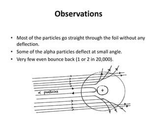Observations
• Most of the particles go straight through the foil without any
deflection.
• Some of the alpha particles deflect at small angle.
• Very few even bounce back (1 or 2 in 20,000).
 