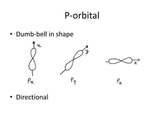P-orbital
• Dumb-bell in shape
• Directional
 