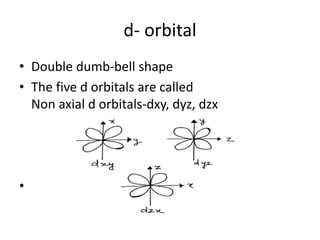 d- orbital
• Double dumb-bell shape
• The five d orbitals are called
Non axial d orbitals-dxy, dyz, dzx
•
 