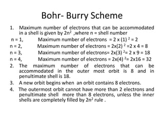 Bohr- Burry Scheme
1. Maximum number of electrons that can be accommodated
in a shell is given by 2n2 ,where n = shell number
n = 1, Maximum number of electrons = 2 x (1) 2 = 2
n = 2, Maximum number of electrons = 2x(2) 2 =2 x 4 = 8
n = 3, Maximum number of electrons= 2x(3) 2= 2 x 9 = 18
n = 4, Maximum number of electrons = 2x(4) 2= 2x16 = 32
2. The maximum number of electrons that can be
accommodated in the outer most orbit is 8 and in
penultimate shell is 18.
3. A new orbit begins when an orbit contains 8 electrons.
4. The outermost orbit cannot have more than 2 electrons and
penultimate shell more than 8 electrons, unless the inner
shells are completely filled by 2n2 rule .
 