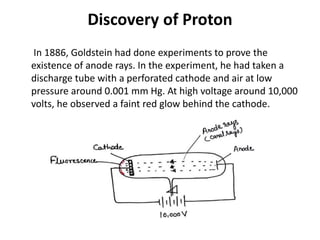 Discovery of Proton
In 1886, Goldstein had done experiments to prove the
existence of anode rays. In the experiment, he had taken a
discharge tube with a perforated cathode and air at low
pressure around 0.001 mm Hg. At high voltage around 10,000
volts, he observed a faint red glow behind the cathode.
 