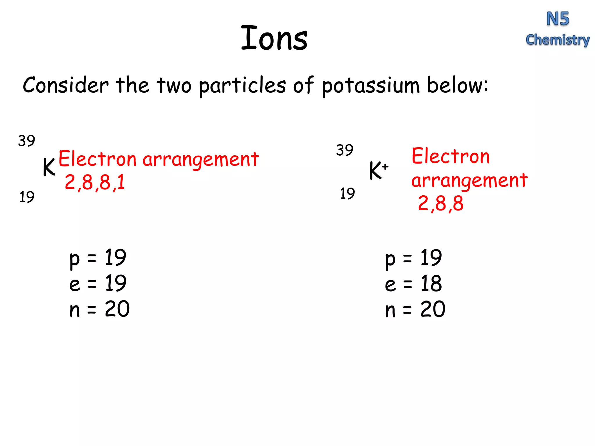 Atomic structure(1) | PPTX