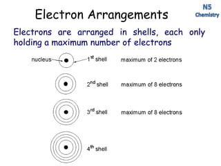 Atomic structure(1) | PPTX