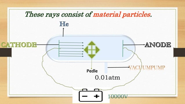 Atomic structure animated.pptx