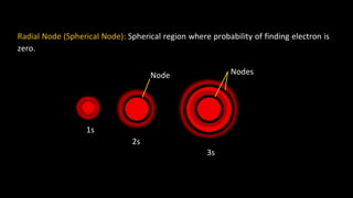 Spherical Node Example Atomic structure (2).pdf it defines in brief | PDF