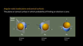Atomic structure (2).pdf it defines in brief | PDF