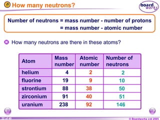 © Boardworks Ltd 2005
22 of 49
How many neutrons?
How many neutrons are there in these atoms?
Atom
Mass
number
Atomic
number
Number of
neutrons
helium 4 2
fluorine 19 9
strontium 88 38
zirconium 91 40
uranium 238 92
51
146
50
10
2
Number of neutrons = mass number - number of protons
= mass number - atomic number
 