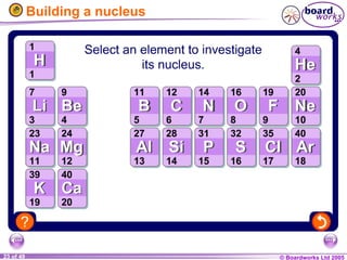 © Boardworks Ltd 2005
23 of 49
Building a nucleus
 