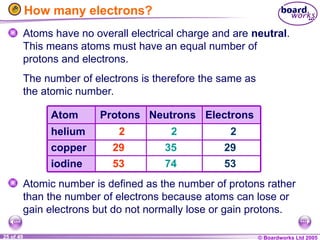 © Boardworks Ltd 2005
25 of 49
Atom Protons Neutrons Electrons
helium 2 2 2
copper 29 35 29
iodine 53 74 53
How many electrons?
Atoms have no overall electrical charge and are neutral.
This means atoms must have an equal number of
protons and electrons.
The number of electrons is therefore the same as
the atomic number.
Atomic number is defined as the number of protons rather
than the number of electrons because atoms can lose or
gain electrons but do not normally lose or gain protons.
 
