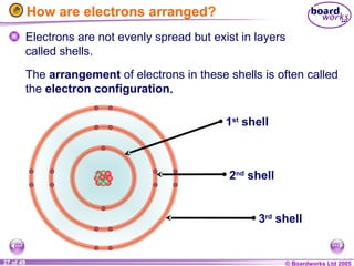 © Boardworks Ltd 2005
27 of 49
How are electrons arranged?
Electrons are not evenly spread but exist in layers
called shells.
3rd
shell
2nd
shell
1st
shell
The arrangement of electrons in these shells is often called
the electron configuration.
.
 