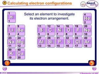 © Boardworks Ltd 2005
29 of 49
Calculating electron configurations
 