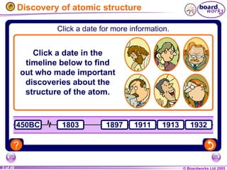 © Boardworks Ltd 2005
3 of 49
Discovery of atomic structure
 
