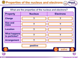 © Boardworks Ltd 2005
30 of 49
Properties of the nucleus and electrons
 