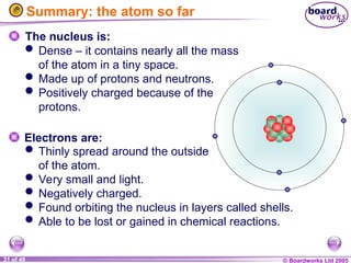 © Boardworks Ltd 2005
31 of 49
 Thinly spread around the outside
of the atom.
 Very small and light.
 Negatively charged.
 Found orbiting the nucleus in layers called shells.
 Able to be lost or gained in chemical reactions.
Summary: the atom so far
The nucleus is:
Electrons are:
 Dense – it contains nearly all the mass
of the atom in a tiny space.
 Made up of protons and neutrons.
 Positively charged because of the
protons.
 