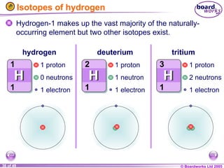 © Boardworks Ltd 2005
36 of 49
Isotopes of hydrogen
Hydrogen-1 makes up the vast majority of the naturally-
occurring element but two other isotopes exist.
hydrogen deuterium tritium
1 proton
0 neutrons
1 electron
1 proton
1 neutron
1 electron
1 proton
2 neutrons
1 electron
 