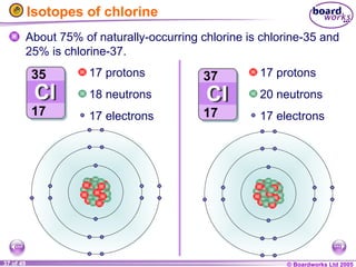 © Boardworks Ltd 2005
37 of 49
Isotopes of chlorine
About 75% of naturally-occurring chlorine is chlorine-35 and
25% is chlorine-37.
17 protons
18 neutrons
17 electrons
17 protons
20 neutrons
17 electrons
 