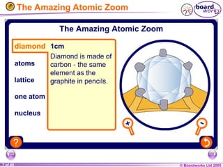 © Boardworks Ltd 2005
7 of 49
The Amazing Atomic Zoom
 