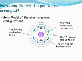 How exactly are the particles
arranged?
 Bohr Model of the atom: electron
configurations
All of the
protons and
the neutrons
The 1st ring can
hold up to 2 e-
The 2nd ring can
hold up to 8 e-
The 3rd ring
can hold up
to 8 e-
 