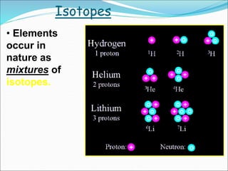 Isotopes
• Elements
occur in
nature as
mixtures of
isotopes.
 