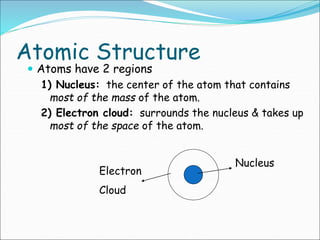 Atomic Structure
 Atoms have 2 regions
1) Nucleus: the center of the atom that contains
most of the mass of the atom.
2) Electron cloud: surrounds the nucleus & takes up
most of the space of the atom.
Nucleus
Electron
Cloud
 