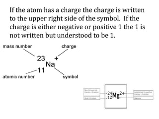 If the atom has a charge the charge is written
to the upper right side of the symbol. If the
charge is either negative or positive 1 the 1 is
not written but understood to be 1.
 
