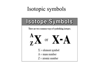 Isotopic symbols
 