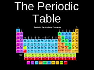 The Periodic
Table
 