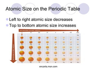 Atomic Structure and the Periodic Table5.ppt