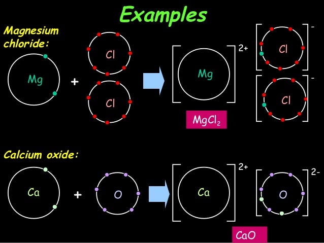 Atomic structure & bonding cao dot diagram 