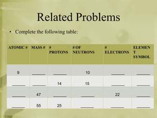 MassNumberMassNumberisthe total number of protons and neutrons in thenucleus.Anatomscomposition can be determinedfromitsatomicnumber and massnumber# of Neutrons= Mass # -  Atomic #