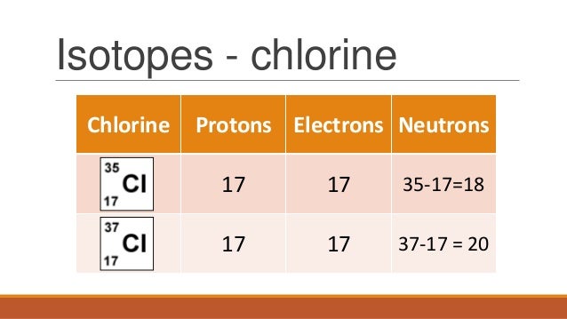 structure of isotopes of chlorine structure of isotopes of chlorine