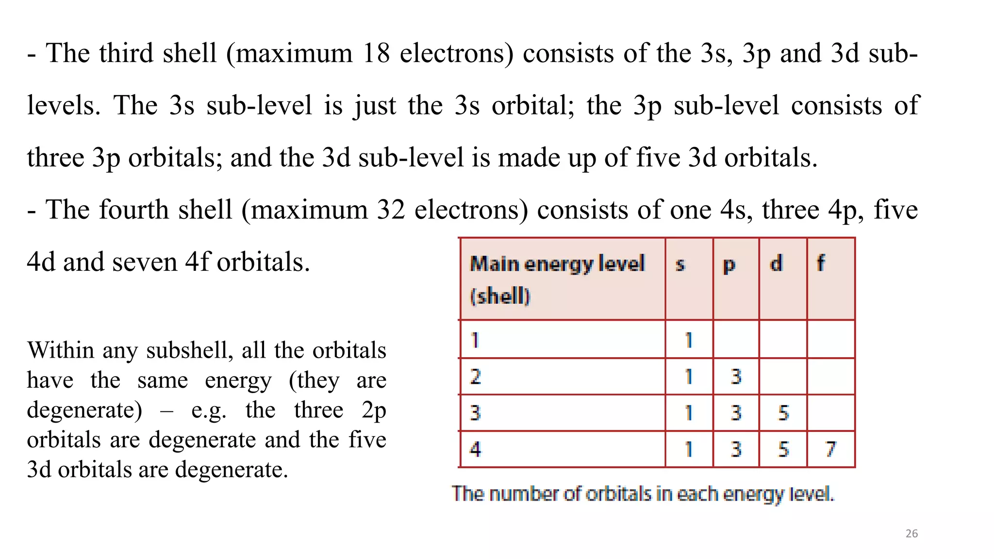 Atomic structure electronic configuration - ib | PDF