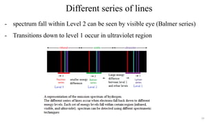 Different series of lines
- spectrum fall within Level 2 can be seen by visible eye (Balmer series)
- Transitions down to level 1 occur in ultraviolet region
19
 