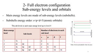 2- Full electron configuration
Sub-energy levels and orbitals
- Main energy levels are made of sub-energy levels (subshells).
- Subshells energy order: s<p<d<f (atomic orbitals)
21
 