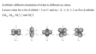 d orbitals: different orientation of d due to different ml values
Lowest value for n for d orbital = 3 so l= and ml= -2, -1, 0, 1, 2 so five d orbitals
(3dxy, 3dyz, 3dx
2-y
2 and 3dz
2)
 