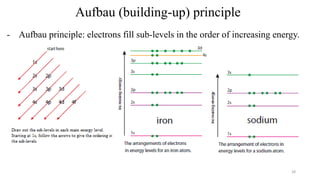Aufbau (building-up) principle
- Aufbau principle: electrons fill sub-levels in the order of increasing energy.
28
 