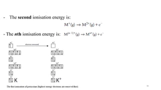 - The second ionisation energy is:
- The nth ionisation energy is:
40
 