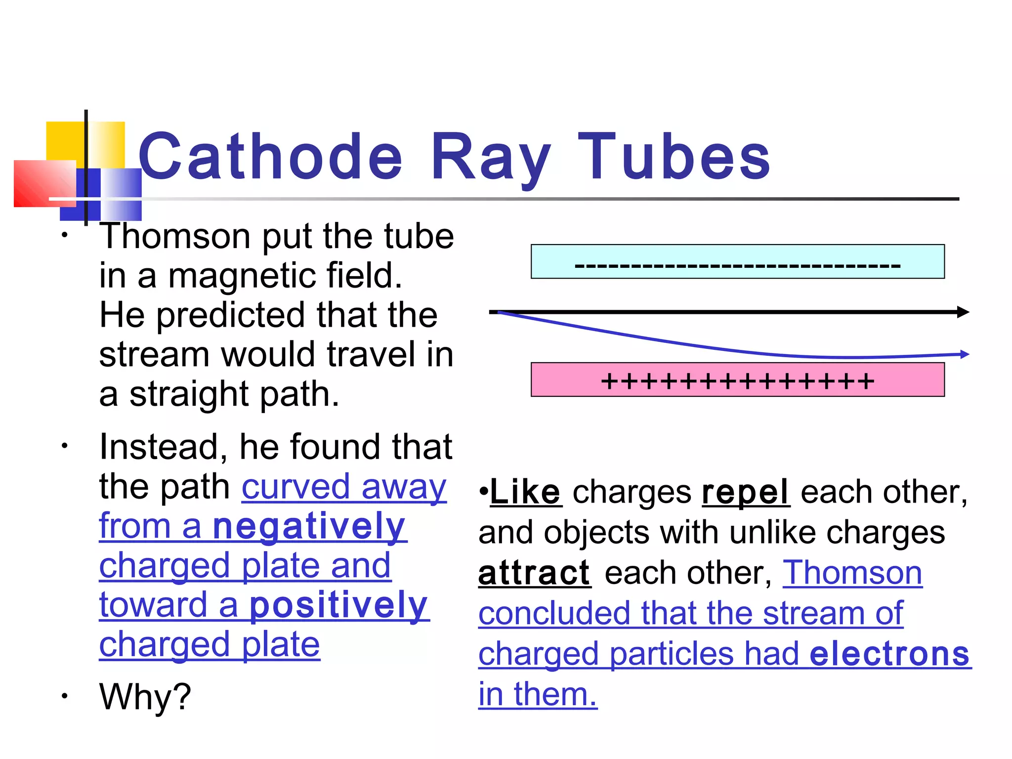 Cathode Ray Tubes
• Thomson put the tube
in a magnetic field.
He predicted that the
stream would travel in
a straight path.
• Instead, he found that
the path curved away
from a negatively
charged plate and
toward a positively
charged plate
• Why?
•Like charges repel each other,
and objects with unlike charges
attract each other, Thomson
concluded that the stream of
charged particles had electrons
in them.
++++++++++++++
-----------------------------
 