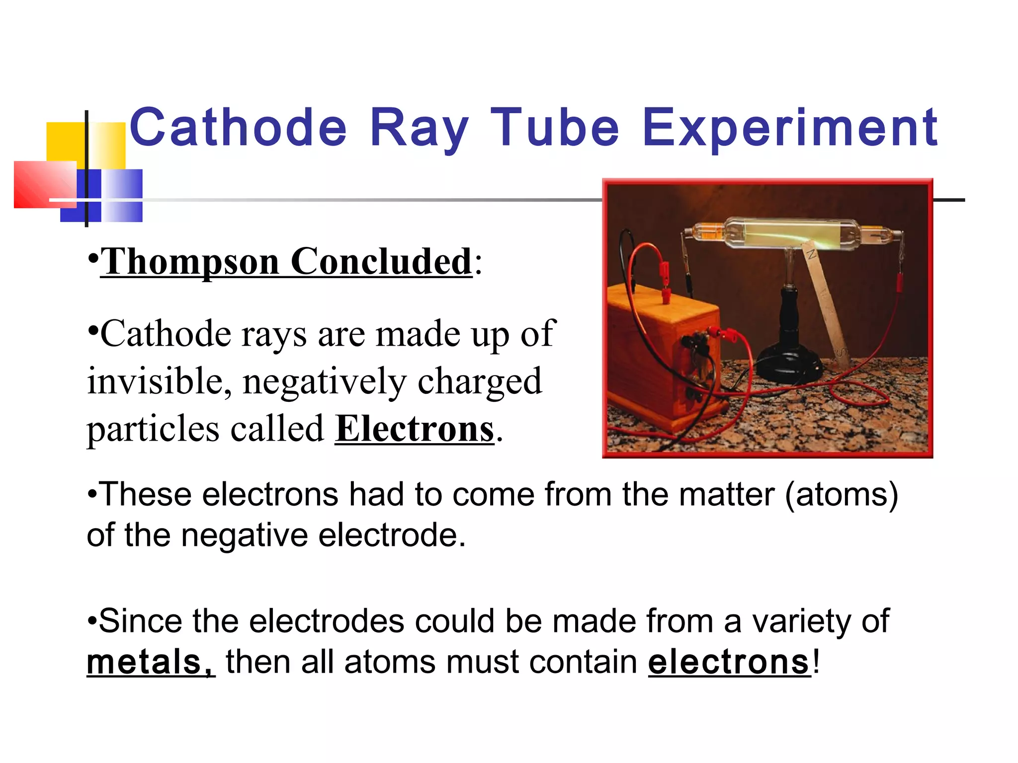 Cathode Ray Tube Experiment
•Thompson Concluded:
•Cathode rays are made up of 
invisible, negatively charged 
particles called Electrons.
•These electrons had to come from the matter (atoms)
of the negative electrode.
•Since the electrodes could be made from a variety of
metals, then all atoms must contain electrons!
 