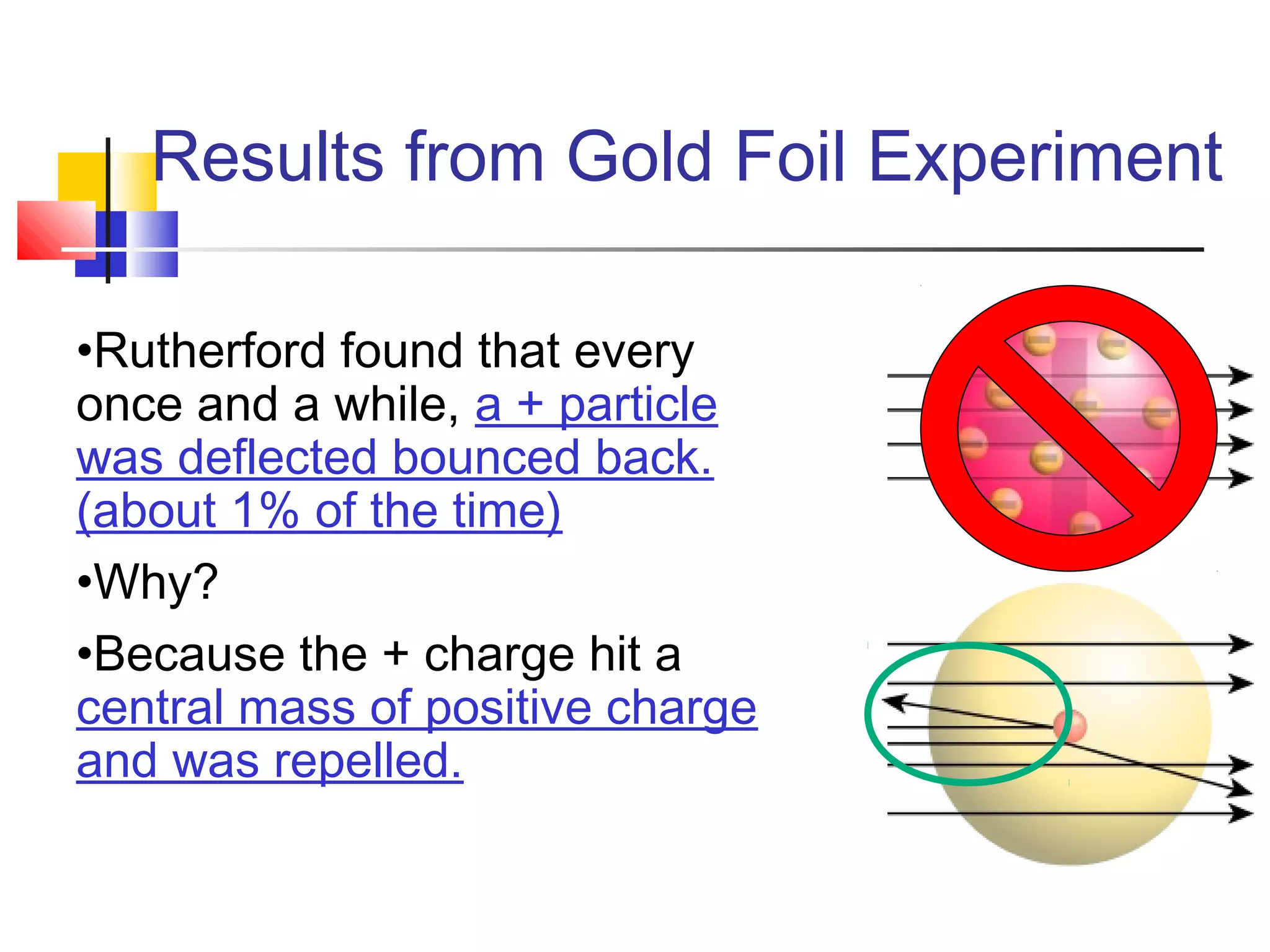 Results from Gold Foil Experiment
•Rutherford found that every
once and a while, a + particle
was deflected bounced back.
(about 1% of the time)
•Why?
•Because the + charge hit a
central mass of positive charge
and was repelled.
 