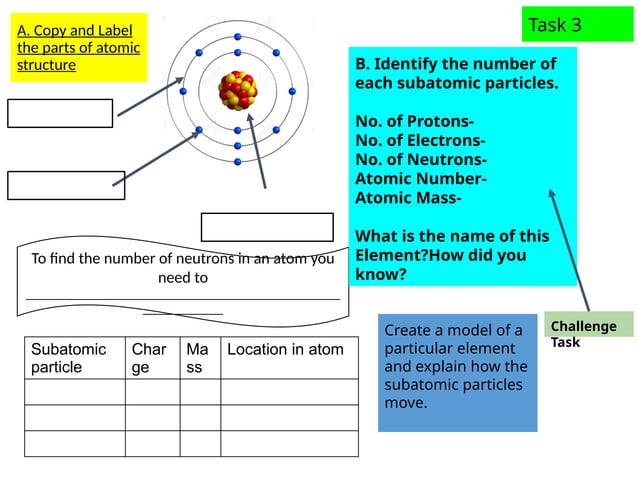 Atomic Structure- Lesson for Grade 7 students | PPTX | Chemistry | Science