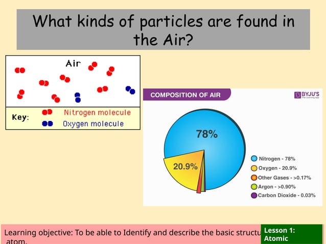 Atomic Structure- Lesson for Grade 7 students | PPTX | Chemistry | Science