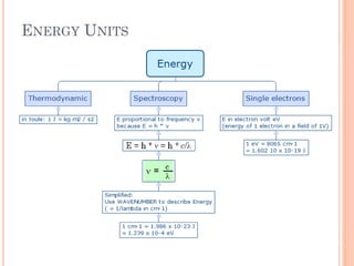ENERGY UNITS
10
 