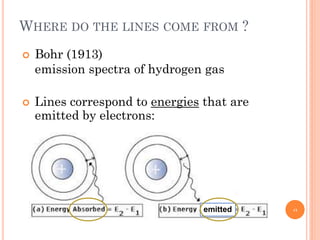WHERE DO THE LINES COME FROM ?
 Bohr (1913)
emission spectra of hydrogen gas
 Lines correspond to energies that are
emitted by electrons:
emitted 15
 