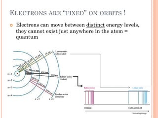 ELECTRONS ARE “FIXED” ON ORBITS !
 Electrons can move between distinct energy levels,
they cannot exist just anywhere in the atom =
quantum
16
 