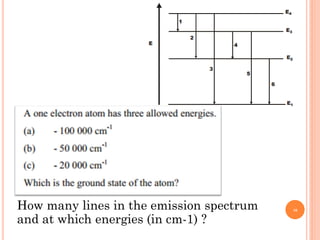 How many lines in the emission spectrum
and at which energies (in cm-1) ?
18
 