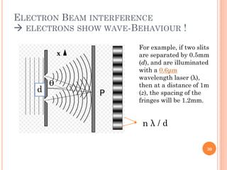 ELECTRON BEAM INTERFERENCE
 ELECTRONS SHOW WAVE-BEHAVIOUR !
For example, if two slits
are separated by 0.5mm
(d), and are illuminated
with a 0.6μm
wavelength laser (λ),
then at a distance of 1m
(z), the spacing of the
fringes will be 1.2mm.
n λ / d
d
30
 