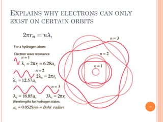 EXPLAINS WHY ELECTRONS CAN ONLY
EXIST ON CERTAIN ORBITS
35
 