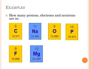 EXAMPLES
 How many protons, electrons and neutrons
are in:
4
 
